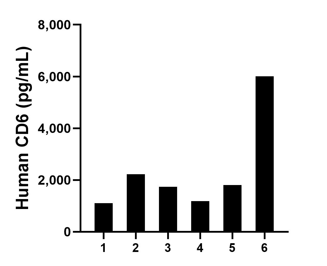 Sample test of MP01358-2