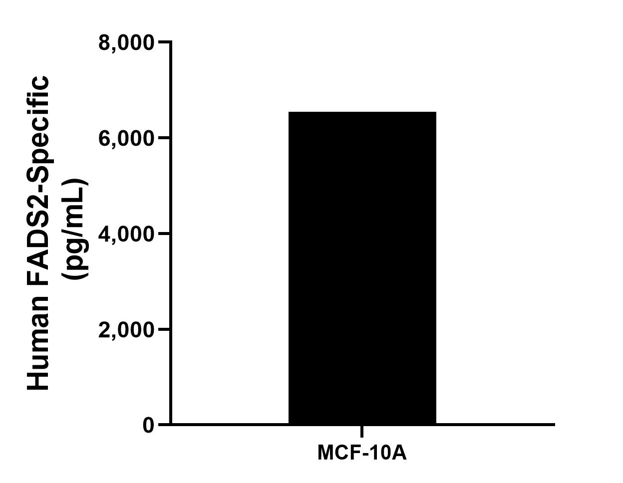 Sample test of MP01384-1