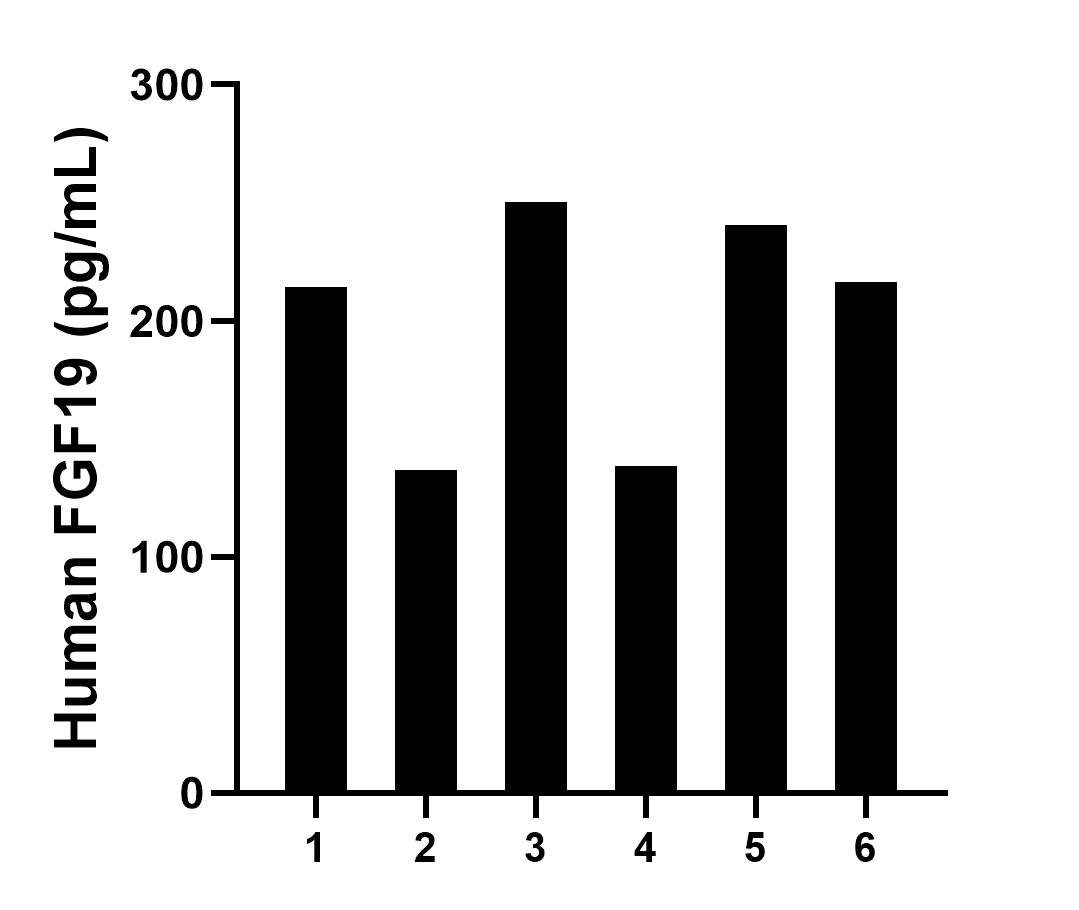 Sample test of MP01398-1