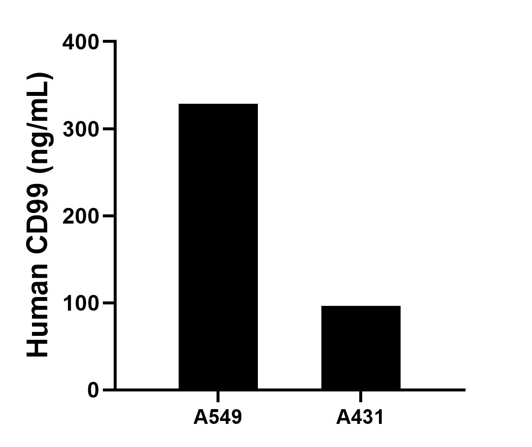 Sample test of MP01403-3