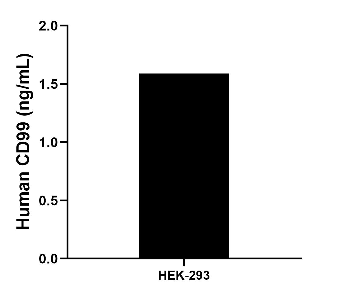 Sample test of MP01403-3