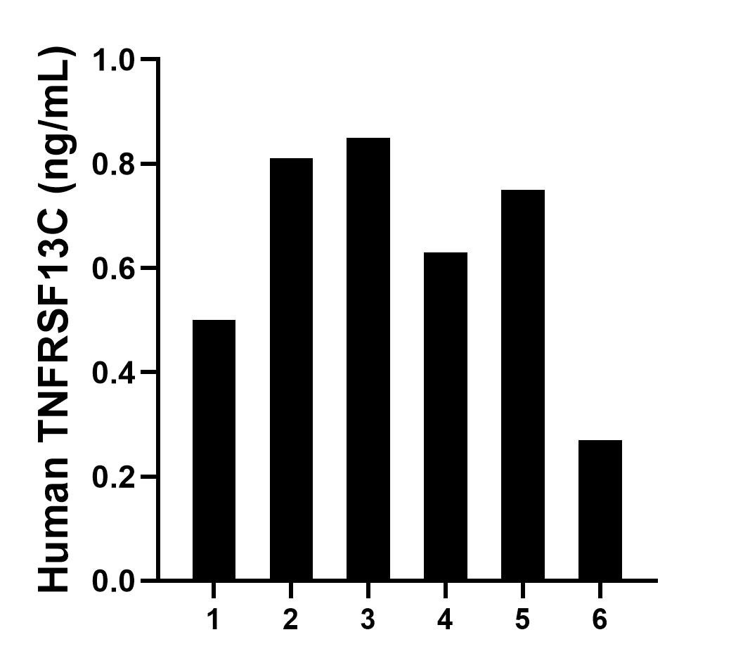 Sample test of MP01419-3