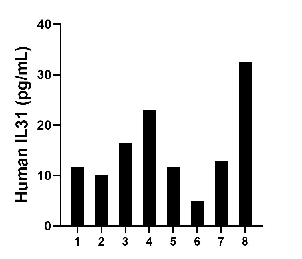 Sample test of MP01421-3