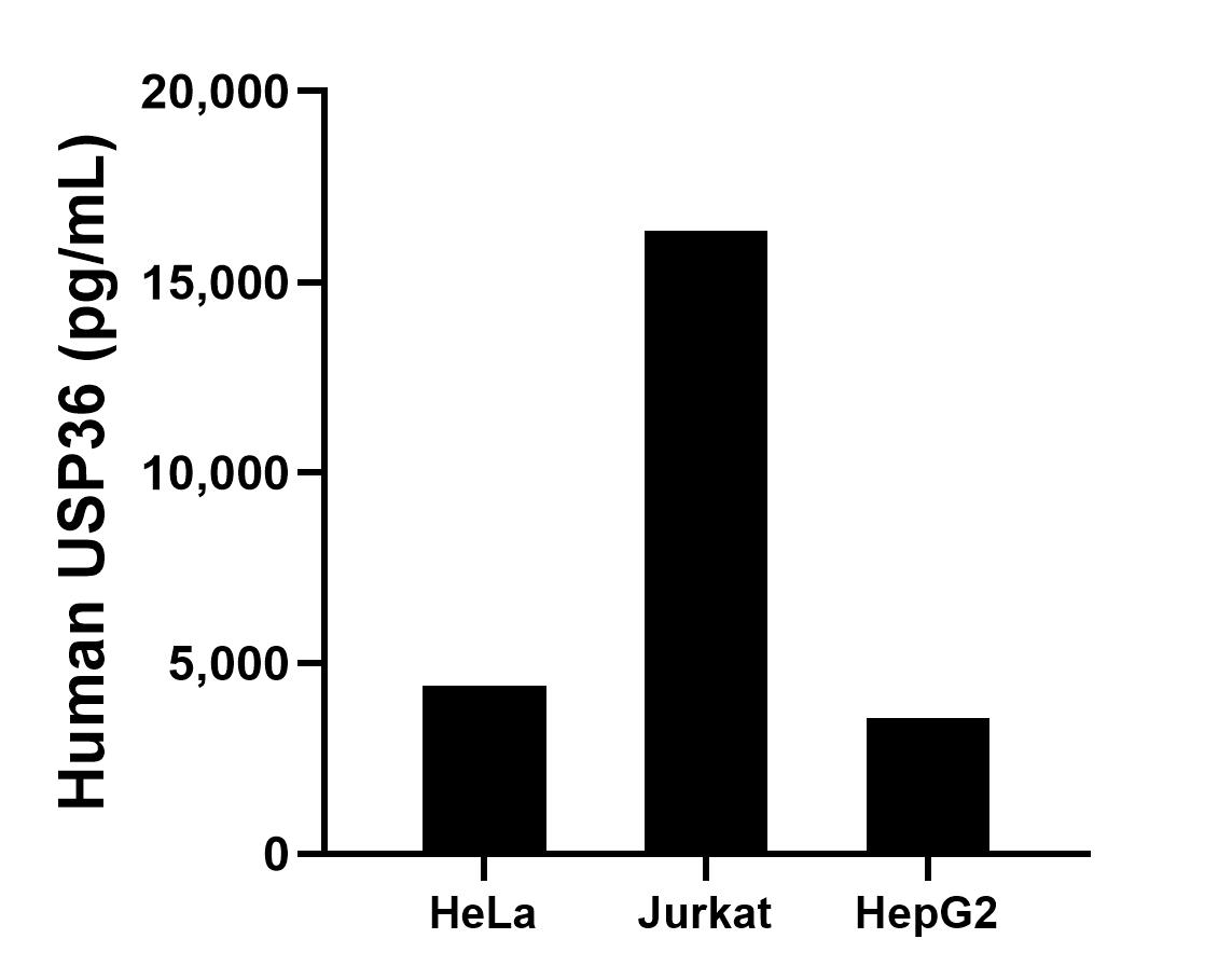 Sample test of MP01428-1