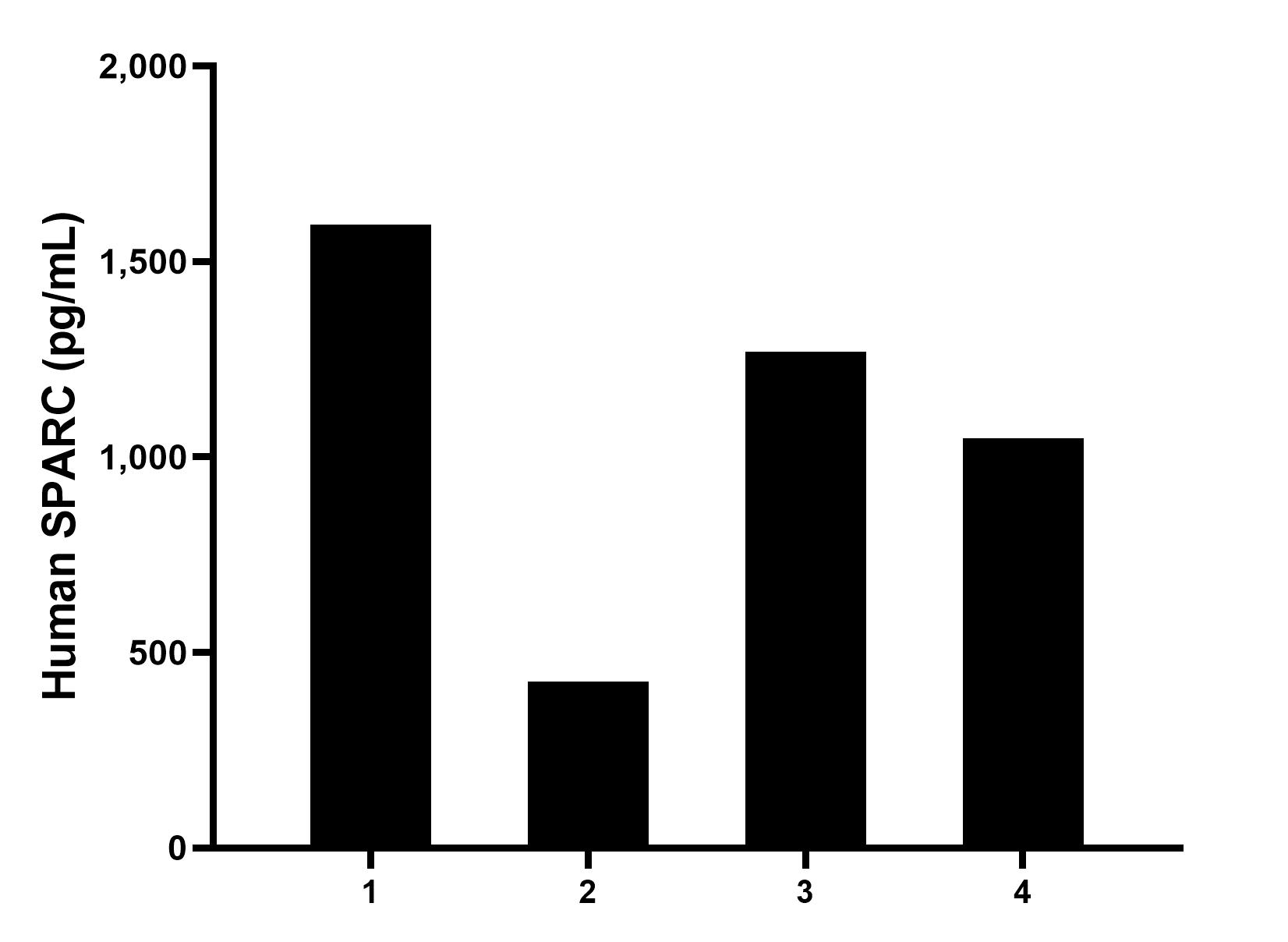 Sample test of MP01430-2