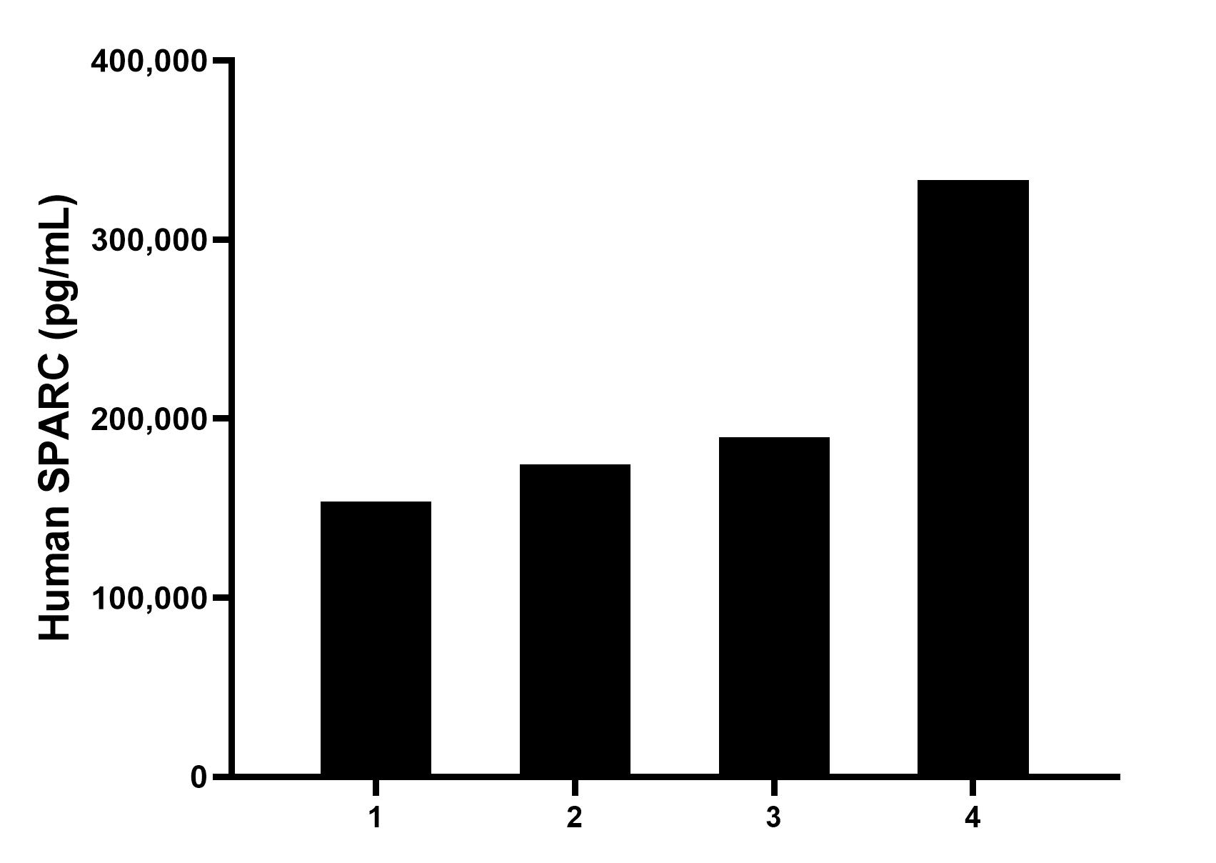 Sample test of MP01430-2