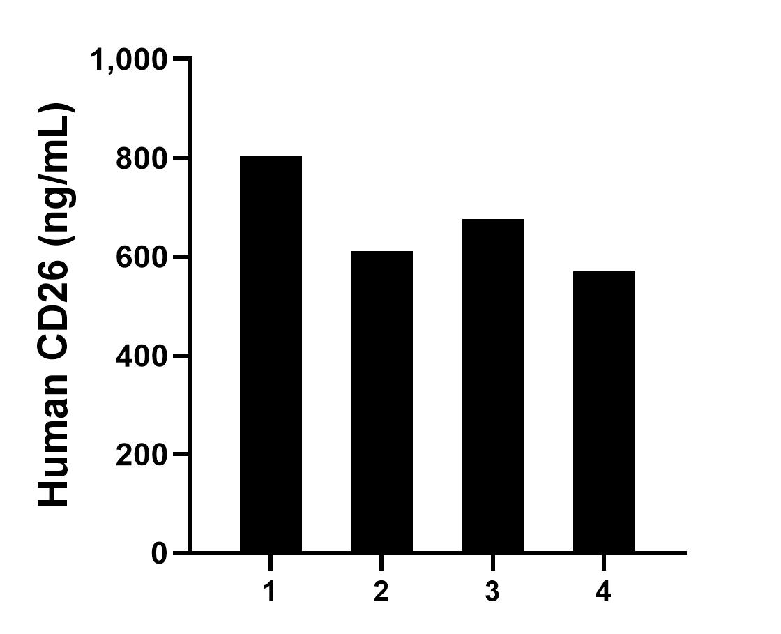 Sample test of MP01439-3