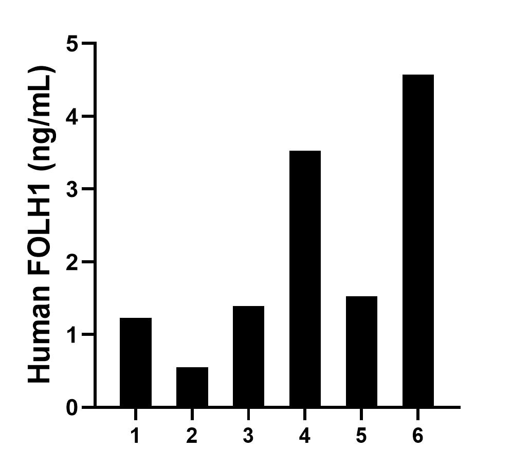 Sample test of MP01454-1