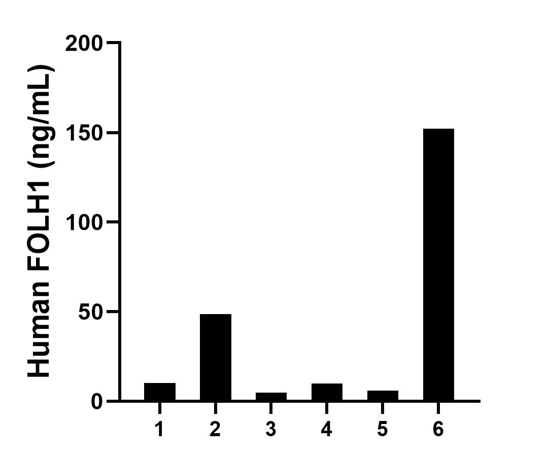 Sample test of MP01454-1