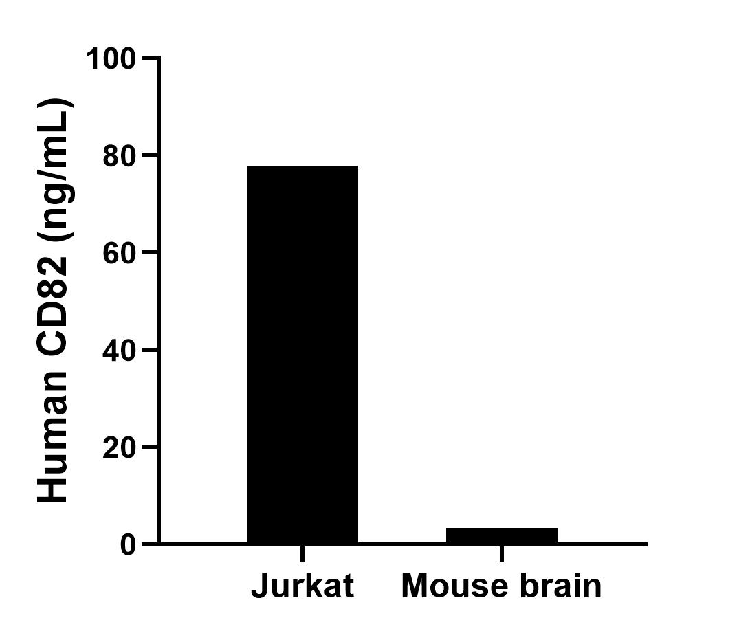 Sample test of MP01456-3