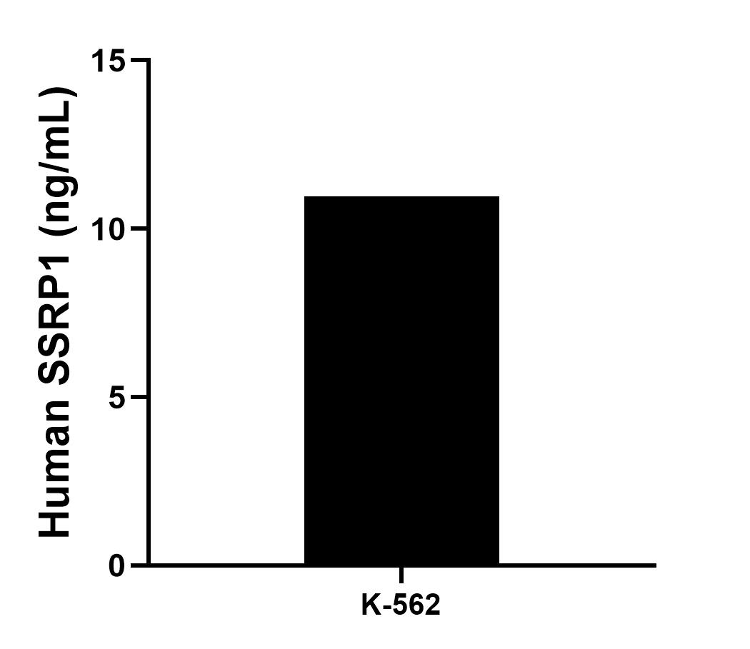 Sample test of MP01467-1