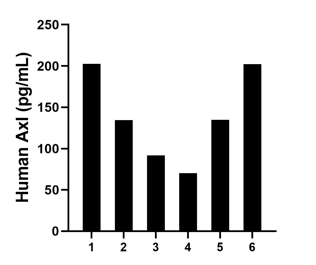 Sample test of MP01487-3