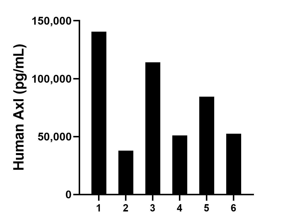 Sample test of MP01487-3