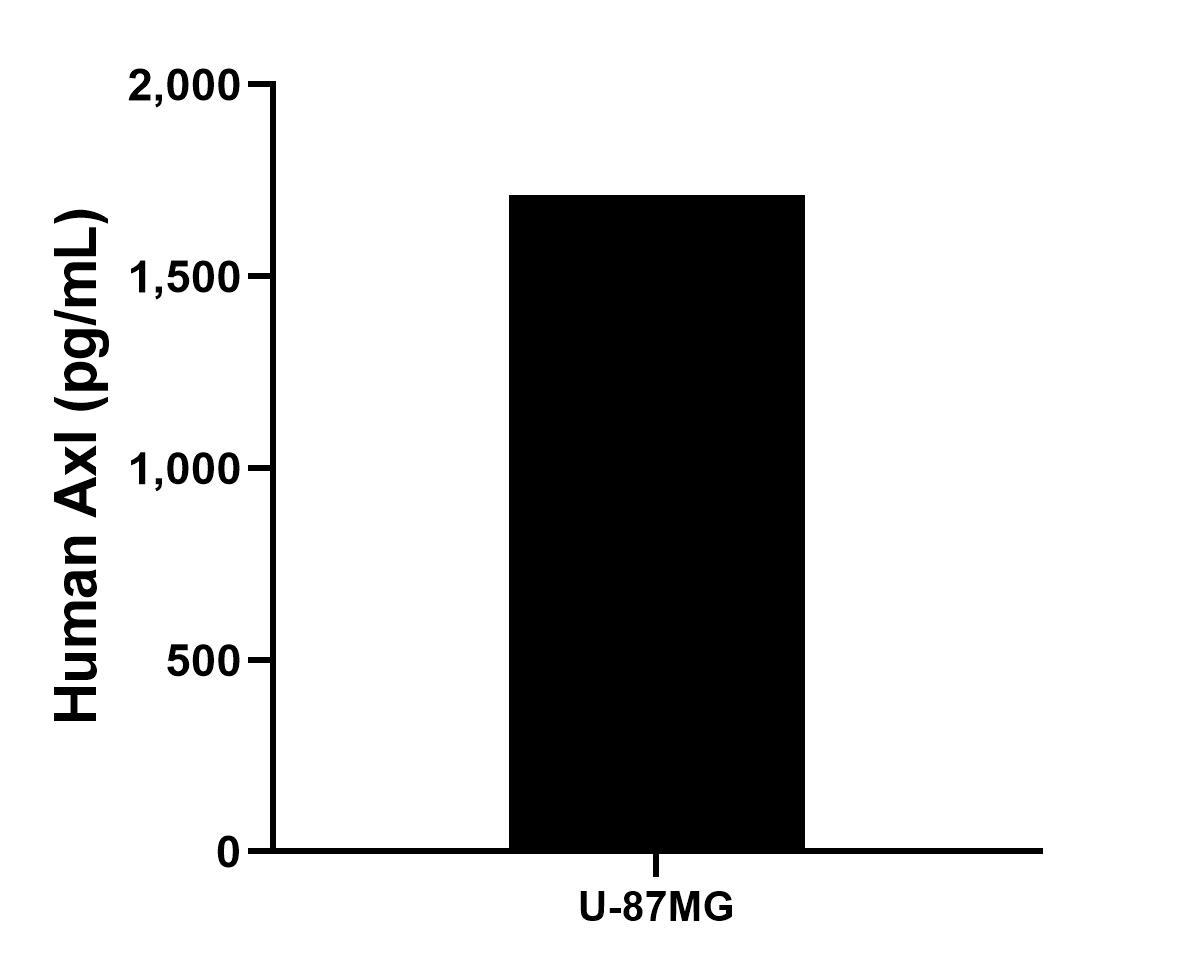 Sample test of MP01487-3