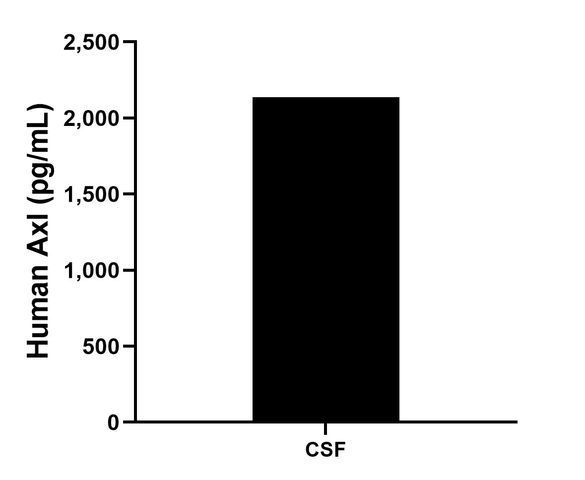 Sample test of MP01487-3