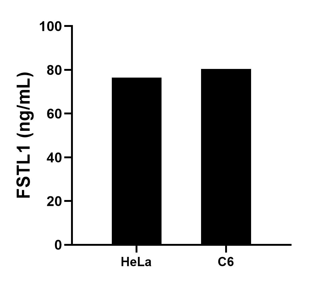 Sample test of MP01494-2