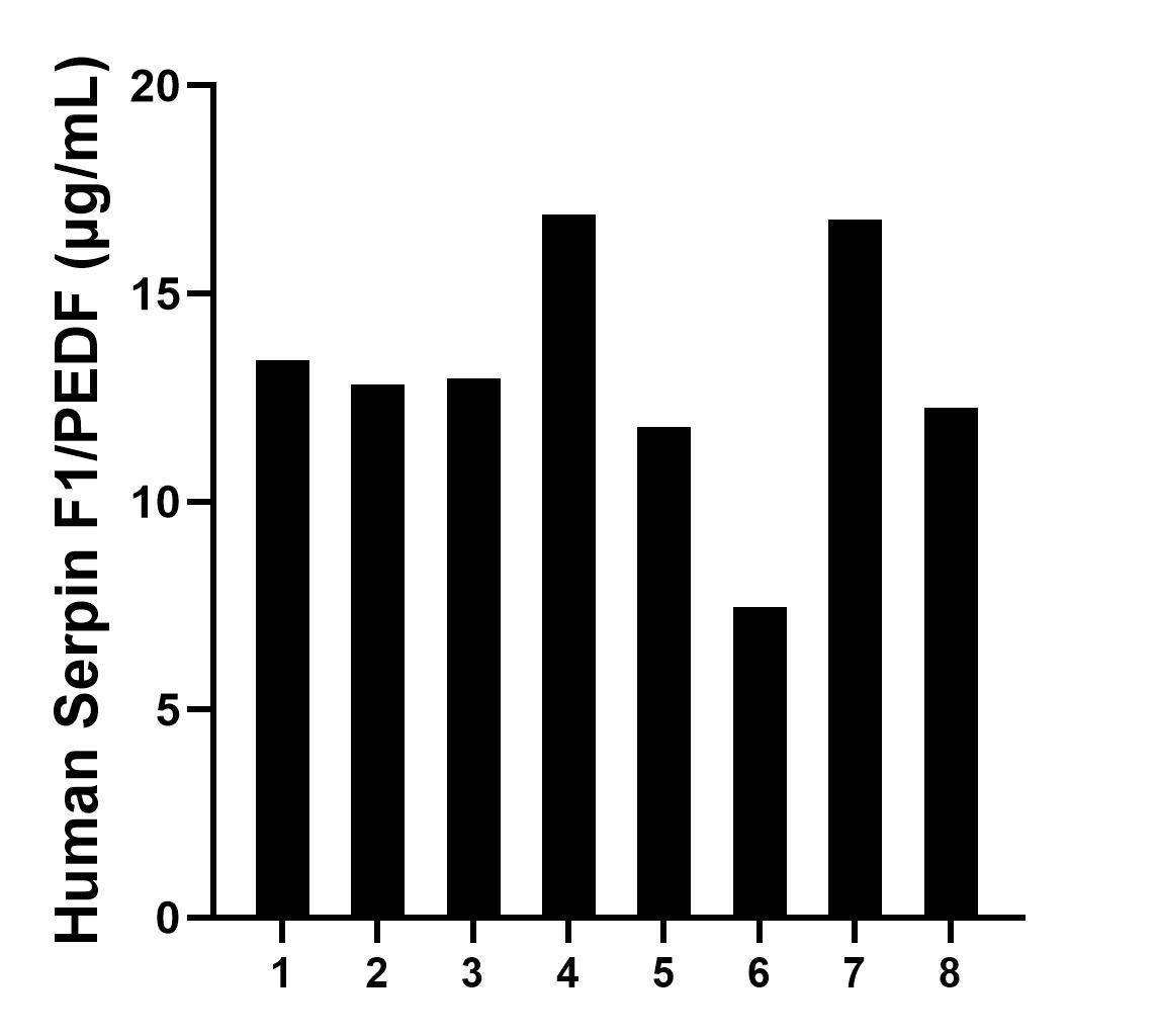 Sample test of MP01496-1