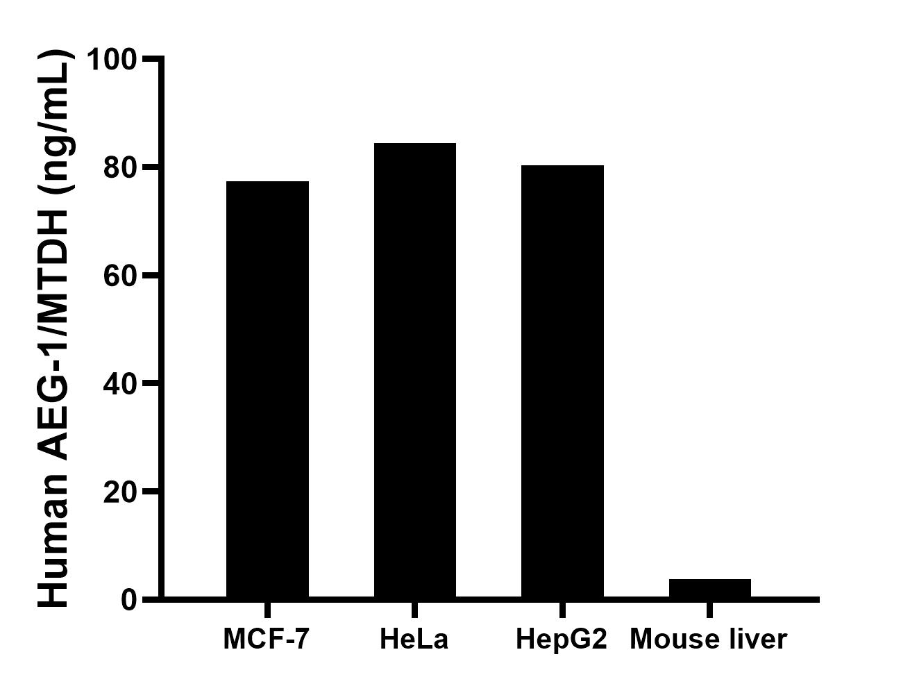 Sample test of MP01497-1