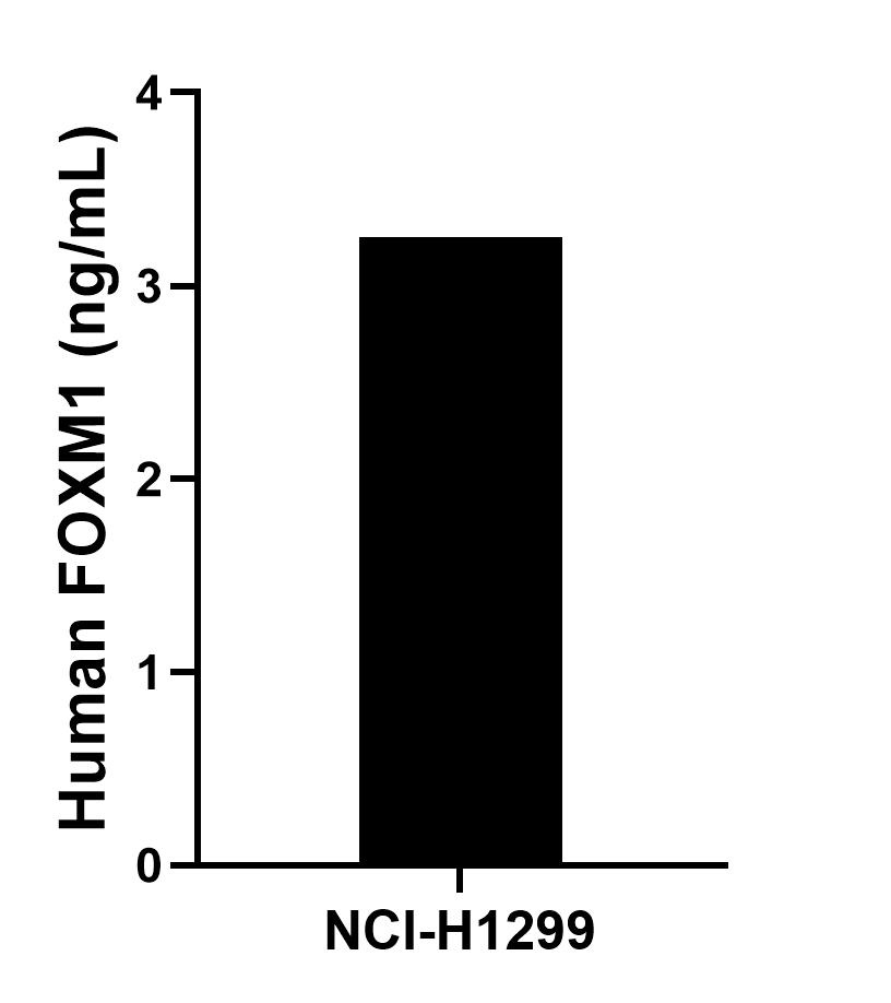 Sample test of MP01500-3