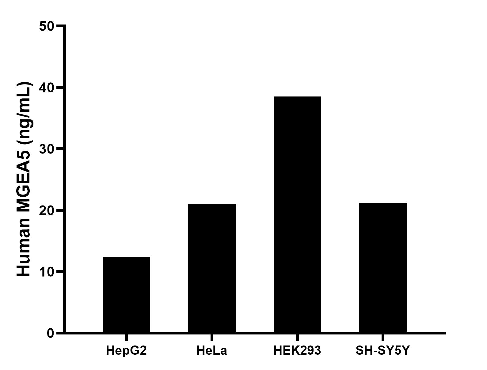 Sample test of MP01507-2