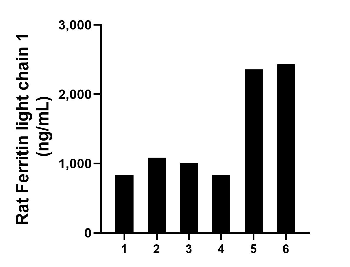 Sample test of MP01511-3