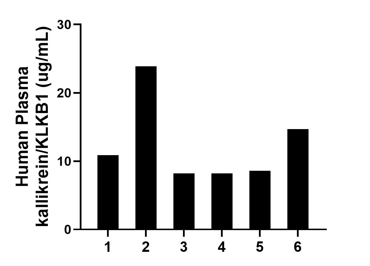 Sample test of MP01518-3