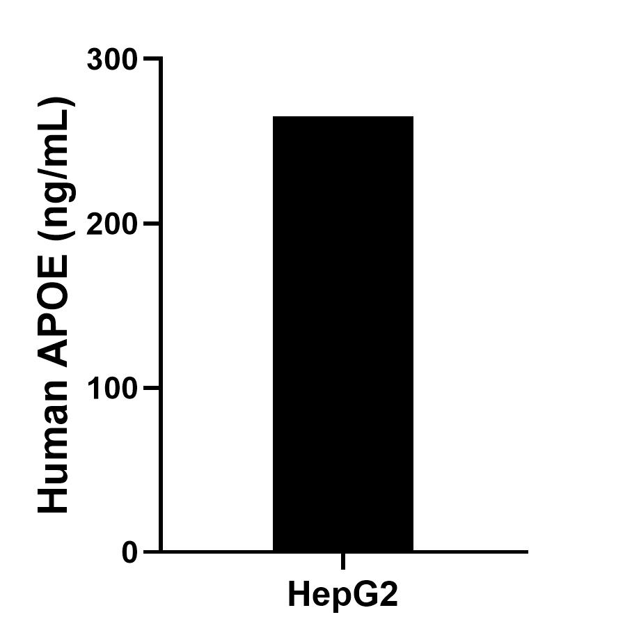 HepG2 were cultured in DMEM supplemented with 10% fetal bovine serum, 2.5 mM L-glutamine, 100 U/mL penicillin, and 100 μg/mL streptomycin sulfate. An aliquot of the cell culture supernate was removed, assayed for human APOE, and measured 264.90 ng/mL.