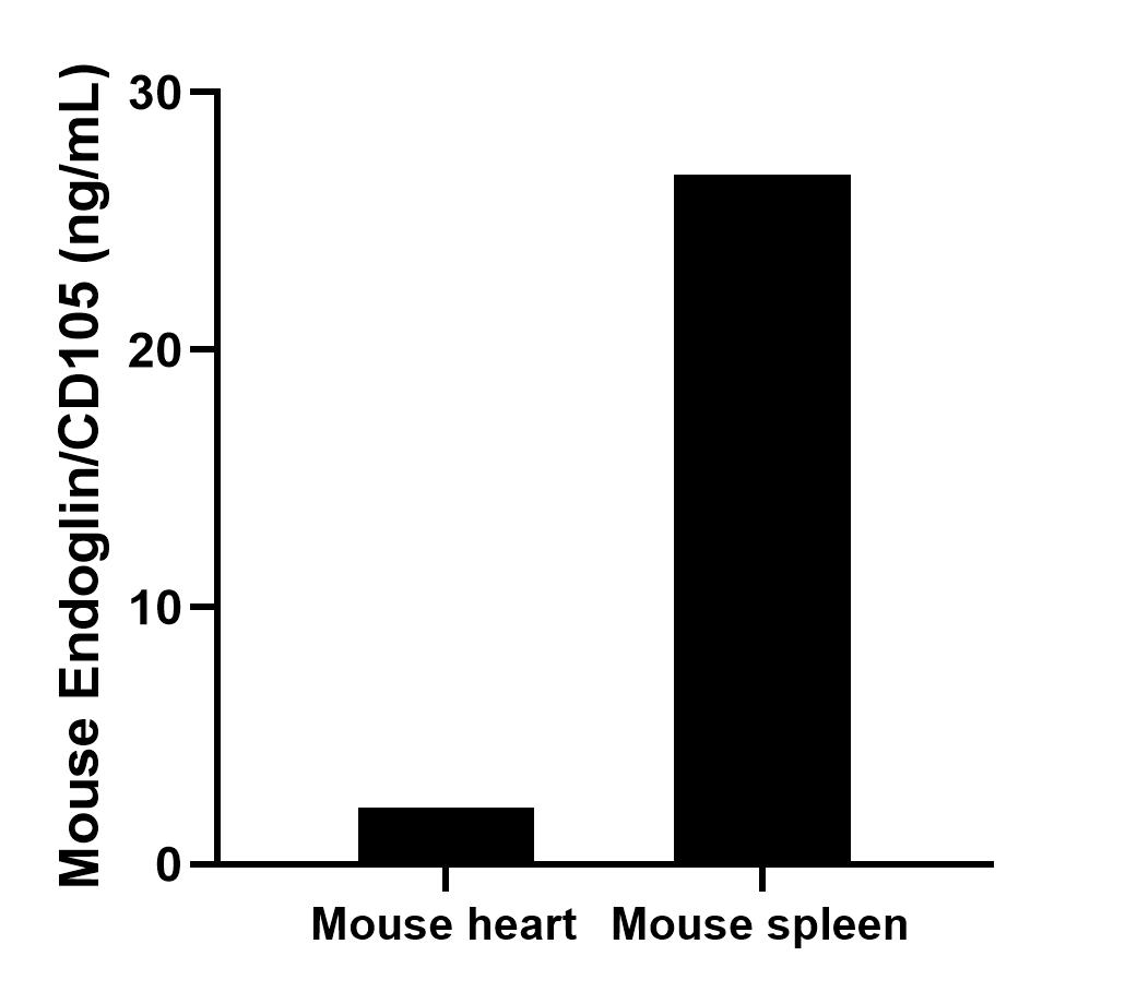 Sample test of MP01582-2