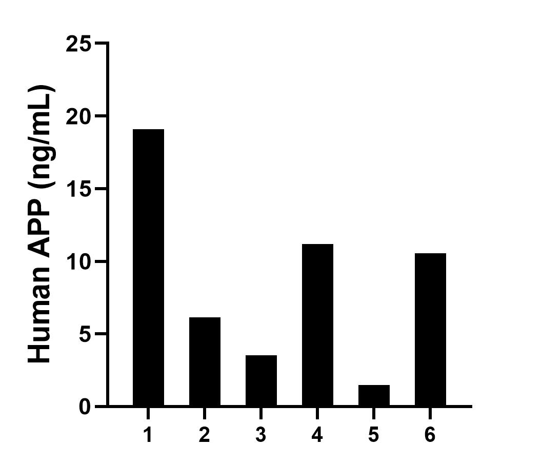 Sample test of MP01584-3