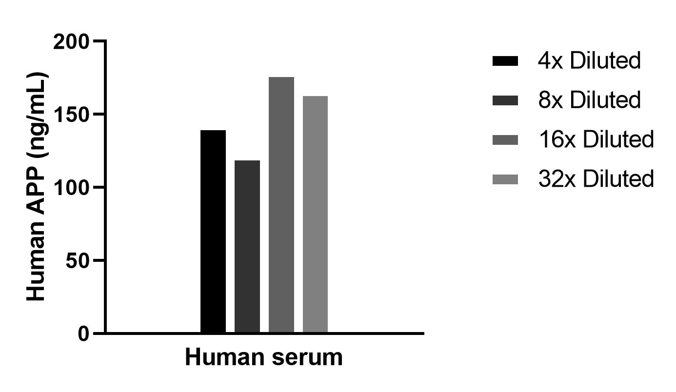 Sample test of MP01584-4