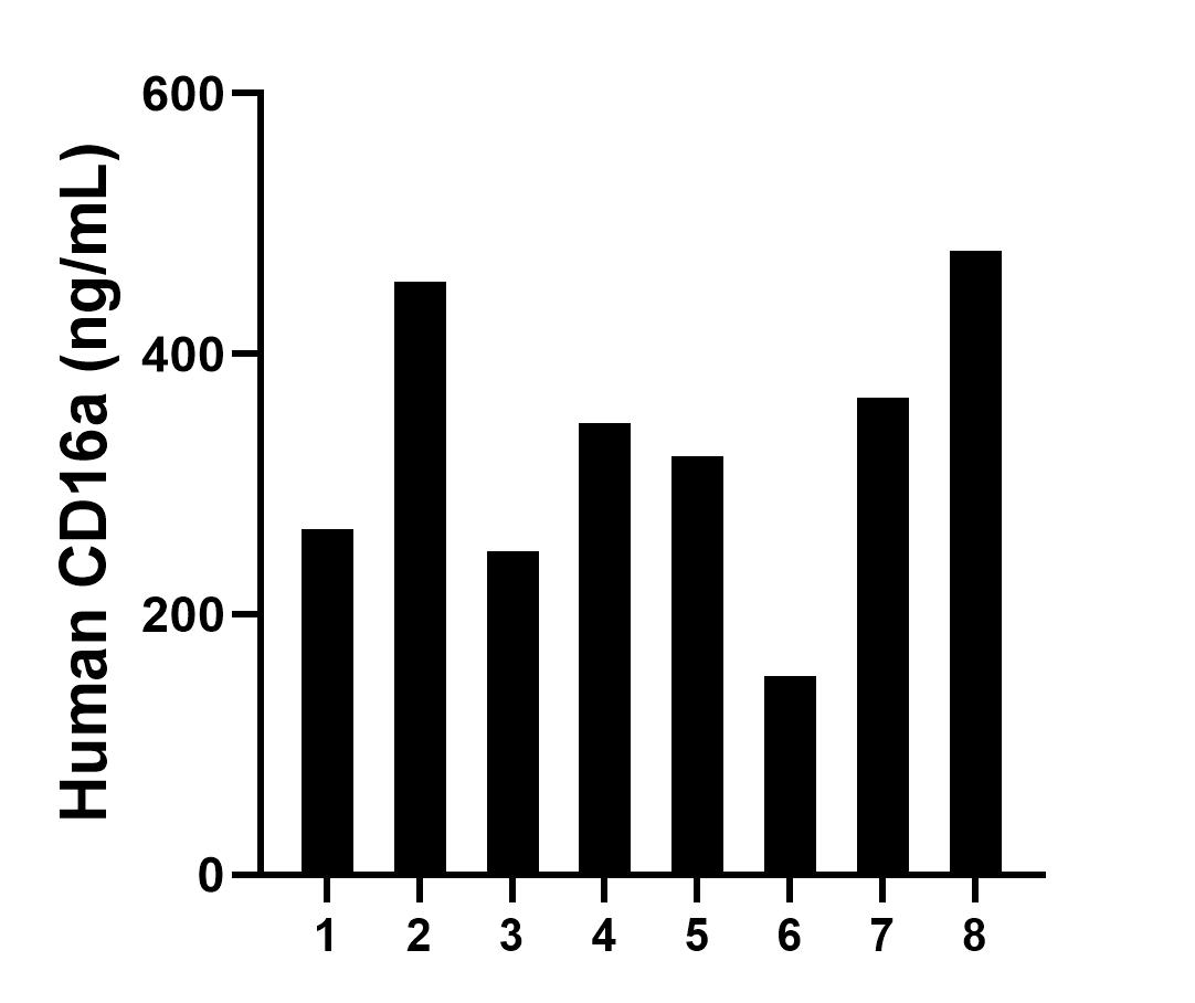 Sample test of MP01617-3