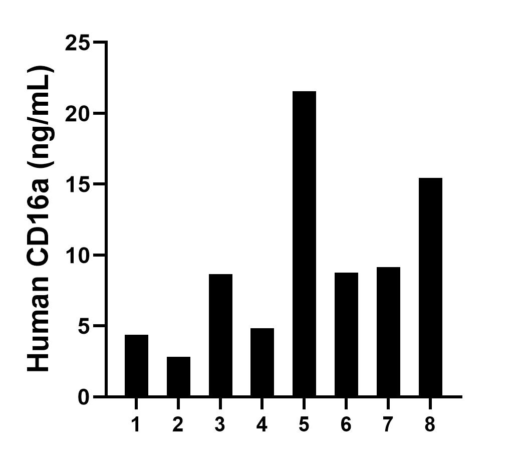 Sample test of MP01617-3