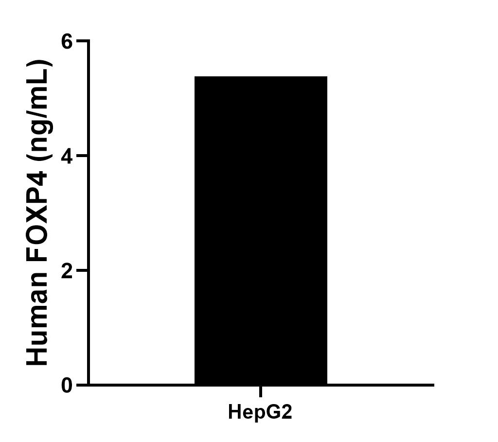 Sample test of MP01621-2