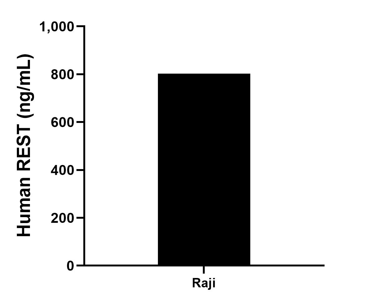 Sample test of MP01629-3