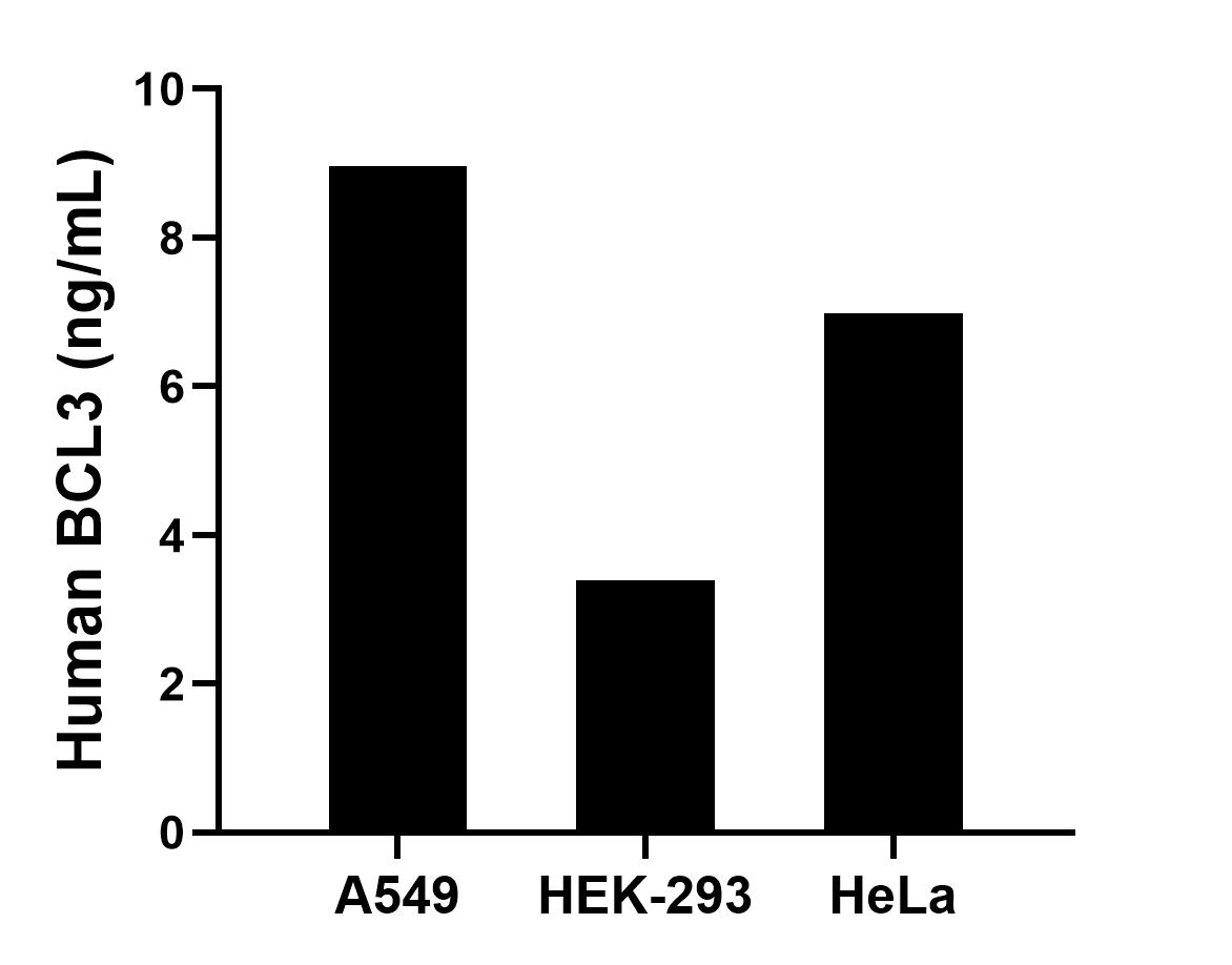 Sample test of MP01655-3