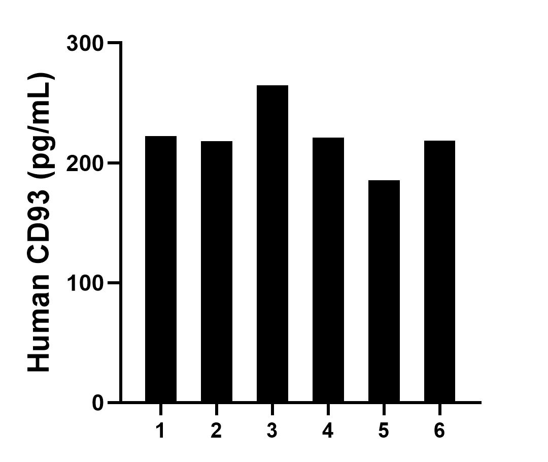 Sample test of MP01683-3