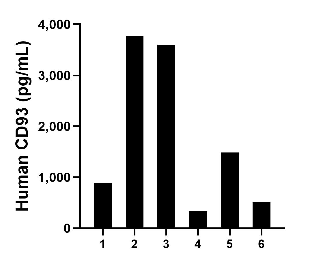 Sample test of MP01683-3