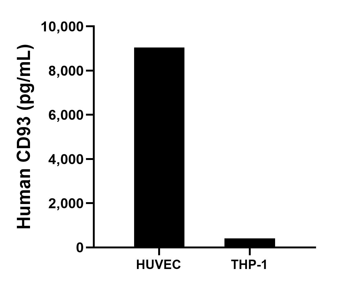 Sample test of MP01683-3