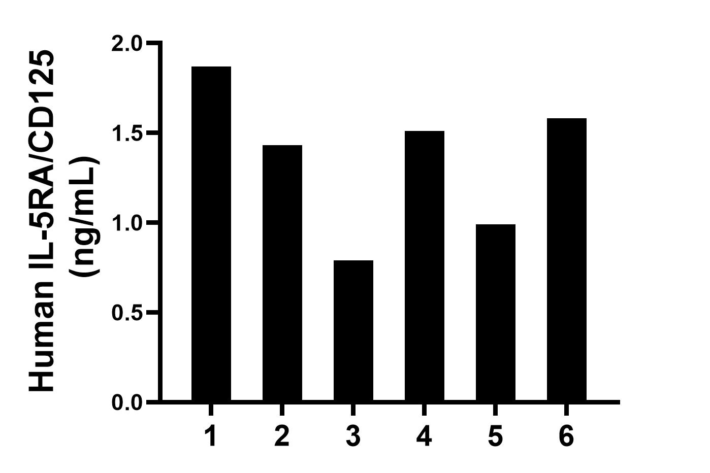 Sample test of MP01699-3