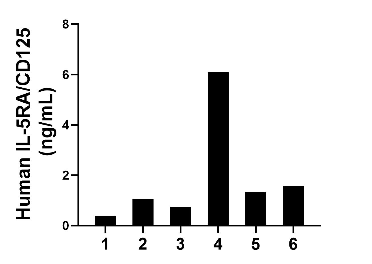 Sample test of MP01699-3