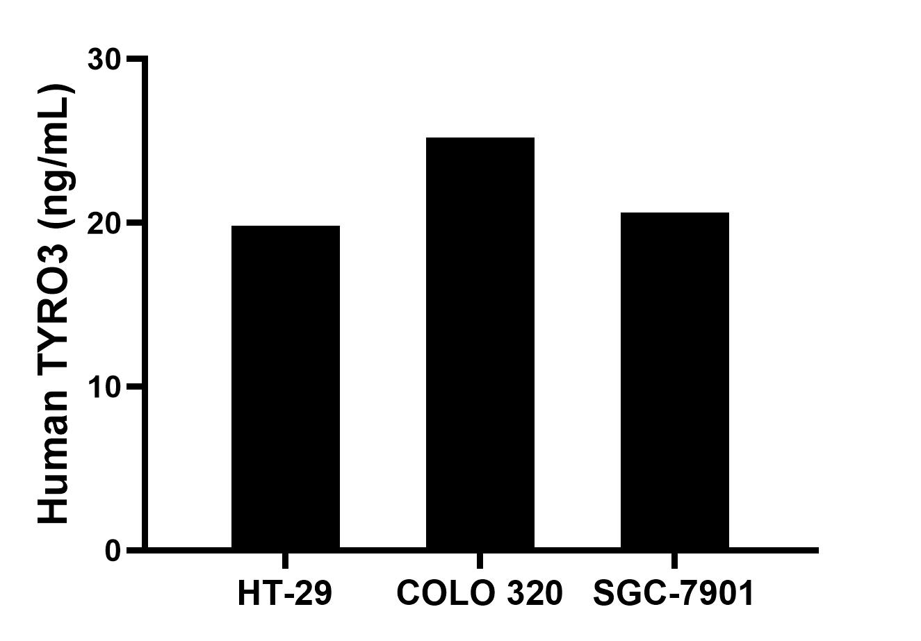 Sample test of MP01701-3