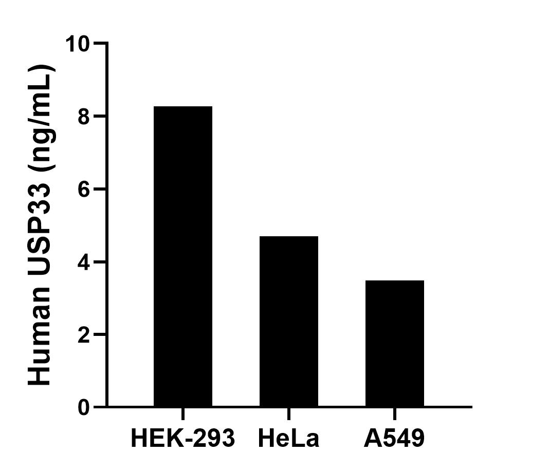 Sample test of MP01703-3