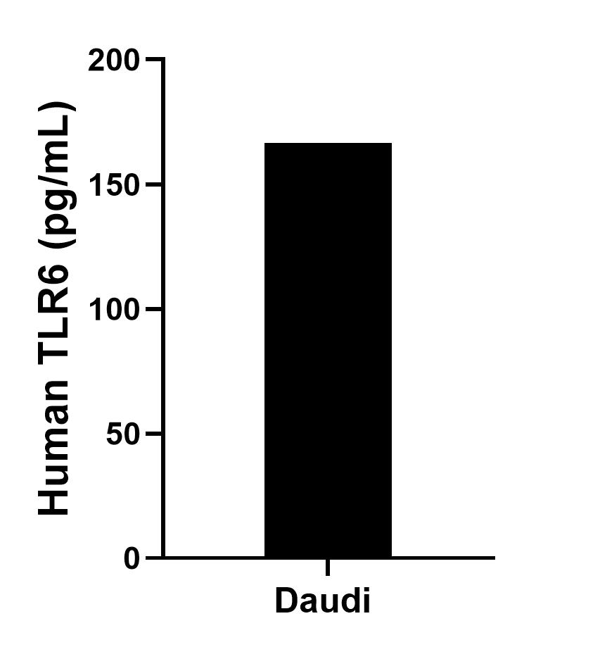 Sample test of MP01727-1