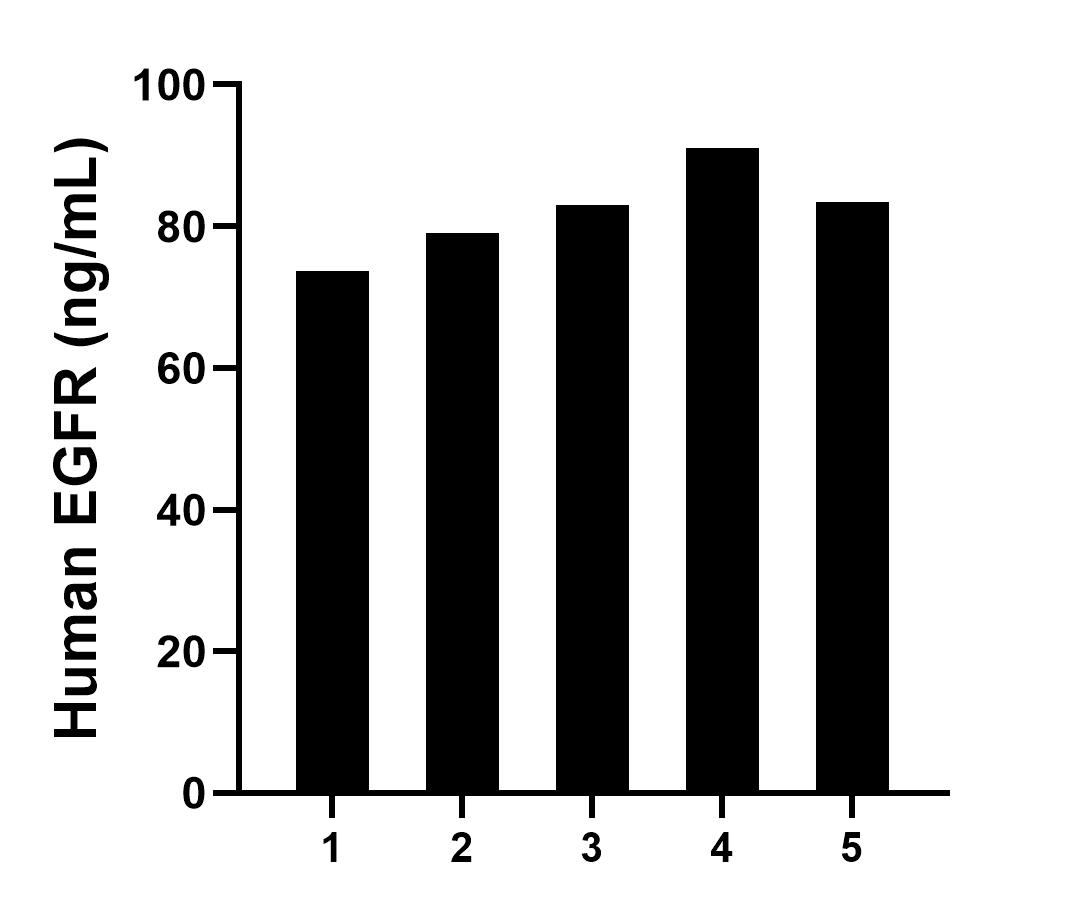 Sample test of MP01744-3