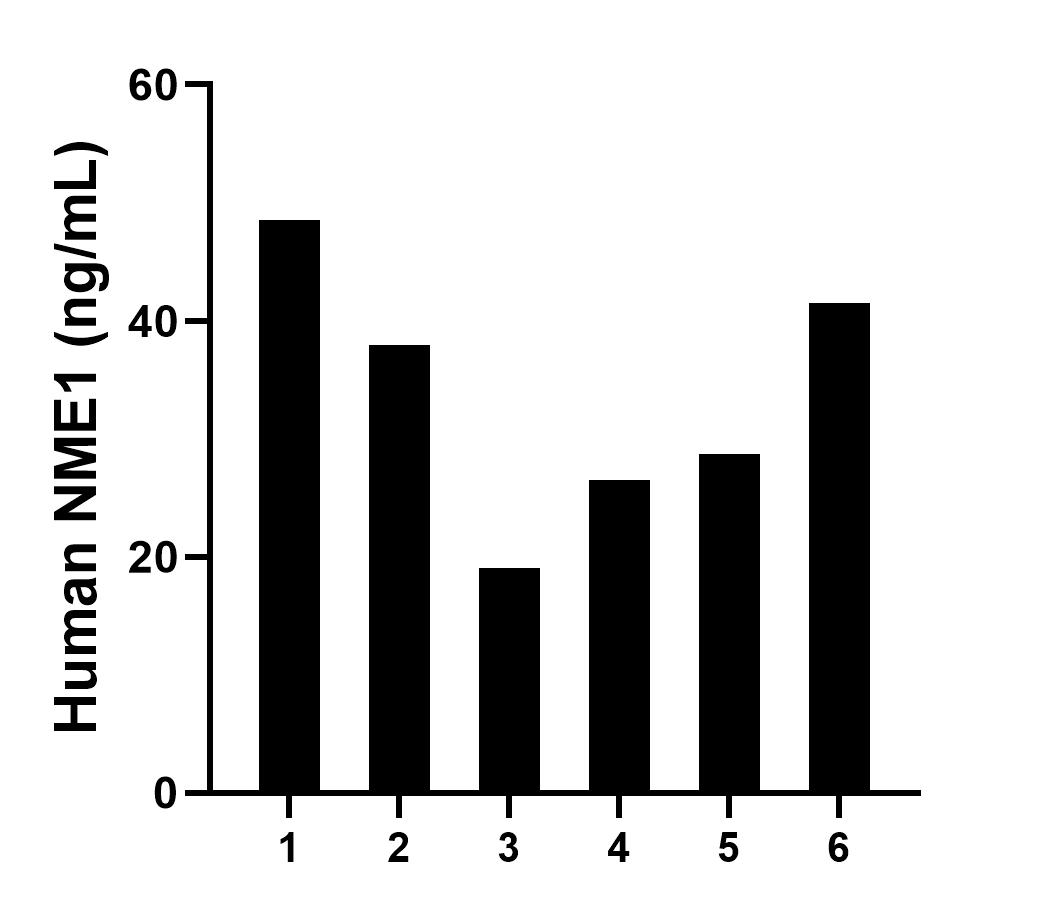 Sample test of MP01750-3