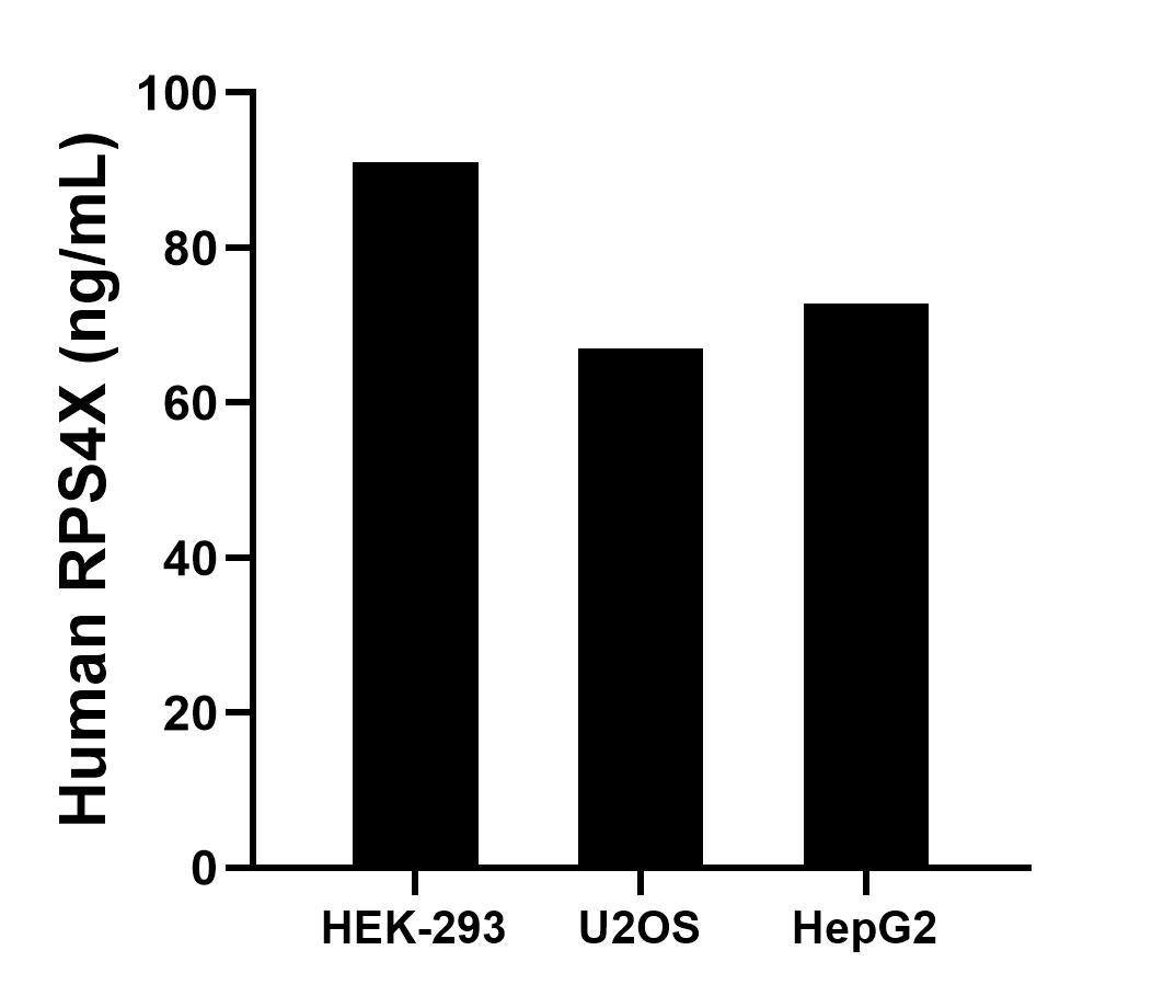 Sample test of MP01754-3