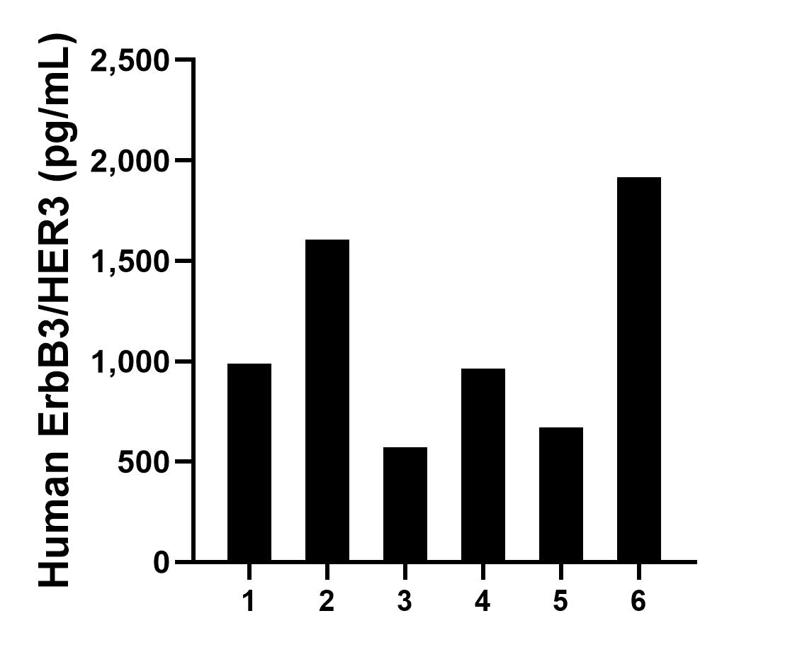 Sample test of MP01777-1