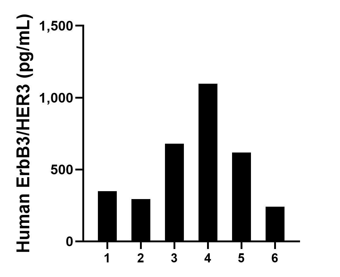 Sample test of MP01777-1