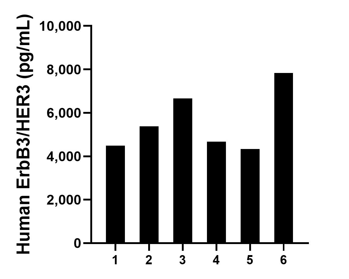 Sample test of MP01777-1