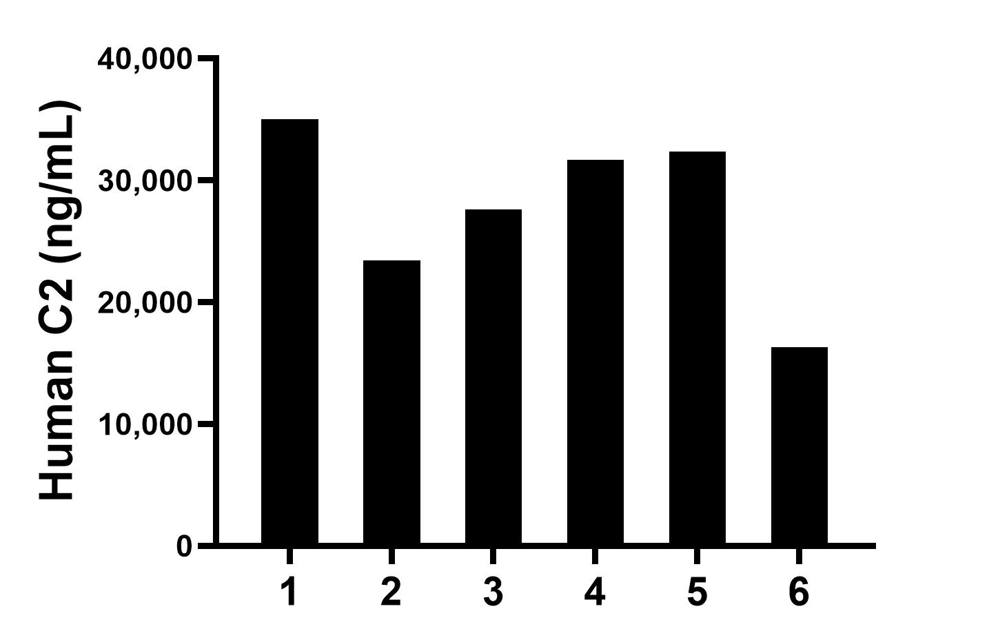 Sample test of MP01780-3